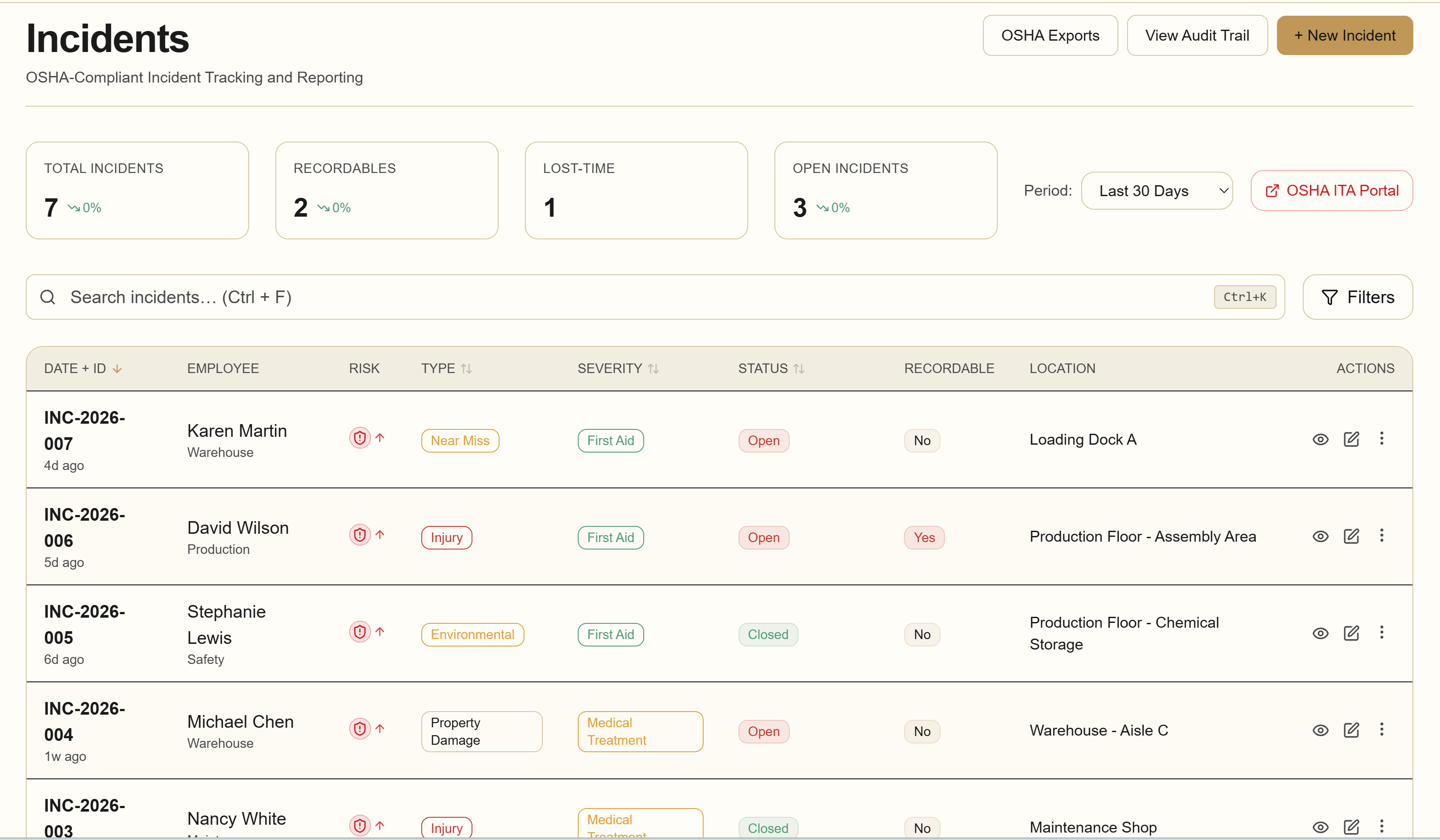 ShiftArmor incident tracking